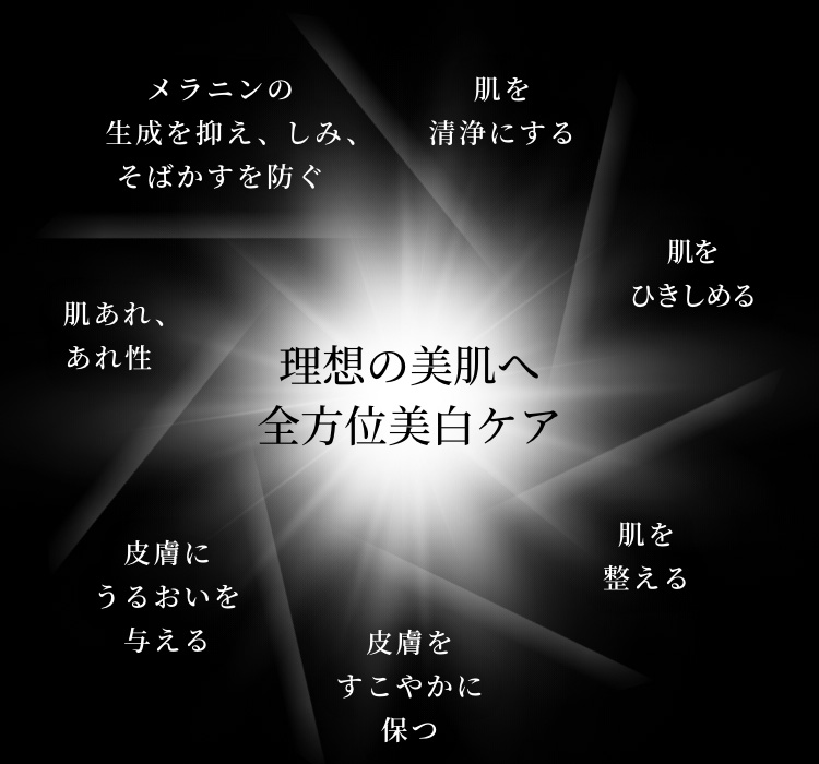 ホワイトロジスト ネオジェネシス ブライトニング コンセントレイト