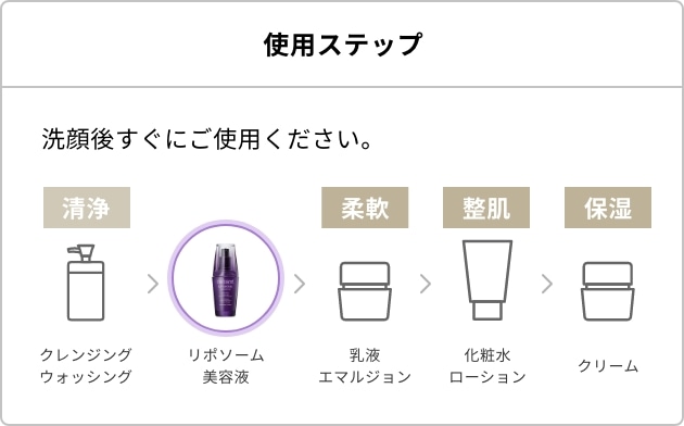 リポソーム アドバンスト リペアセラム ＜30mL＞ | DECORTÉ