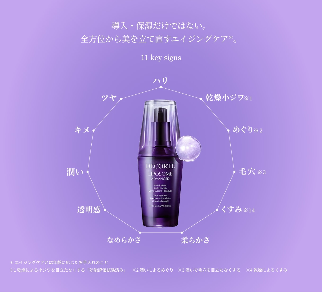 導入・保湿だけではない。全方位から美を立て直すエイジングケア。